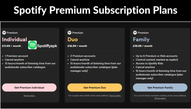 Spotify Premium Subscription Plans